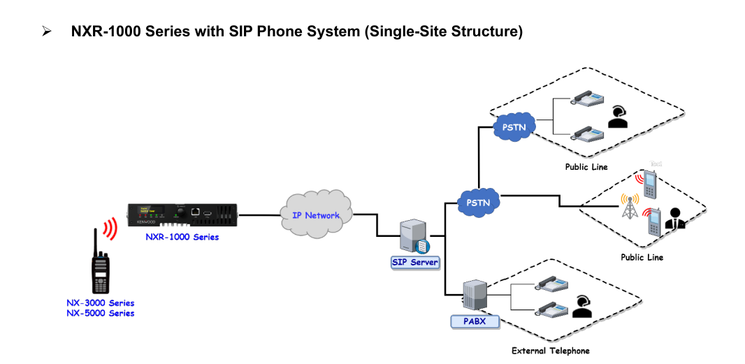 Esquema de integracion de radio DMR y sistema telefonico